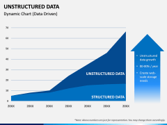 Unstructured Data PPT Slide 10