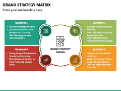 Grand Strategy Matrix PPT Slide 4