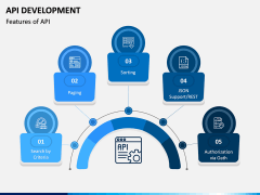 API Development PPT Slide 6