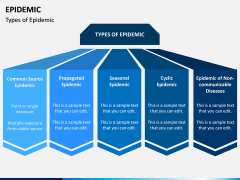 Epidemic PPT Slide 2