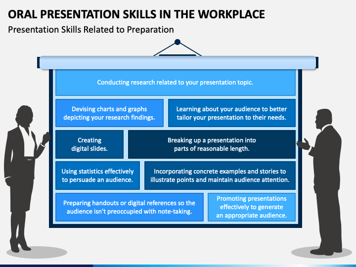 Oral Presentation Skills in The Workplace PPT Slide 1