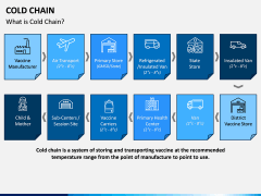 Cold Chain PPT Slide 1