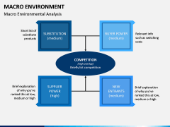 Macro Environment PPT Slide 5