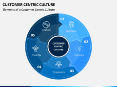 Customer Centric Culture PPT Slide 1