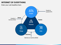 Internet of Everything PPT Slide 5