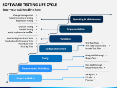 Software Testing Life Cycle (STLC) PPT Slide 4