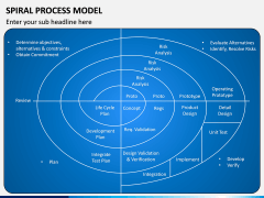 Spiral Process Model PPT Slide 3