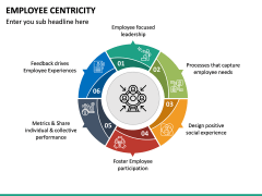 Employee Centricity PPT Slide 6