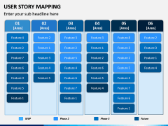 User Story Mapping PPT Slide 2