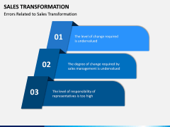 Sales Transformation PPT Slide 6