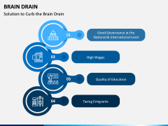 Brain Drain PPT Slide 9