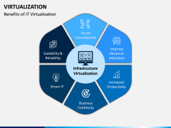 Virtualization PPT Slide 10