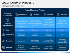 Classification of Products PPT Slide 5