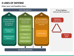 4 Lines of Defense PPT Slide 6