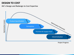 Design To Cost PPT Slide 5