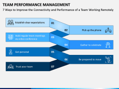Team Performance Management PPT Slide 8