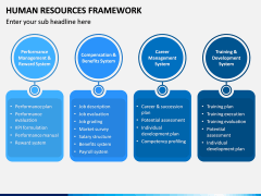 Human Resources Framework PPT Slide 5