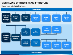 Onsite Offshore Team Structure PPT Slide 1