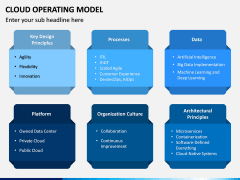 Cloud Operating Model PPT Slide 7