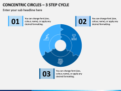 Concentric Circles – 3 Step Cycle PPT Slide 1