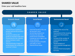 Shared Value PPT Slide 3