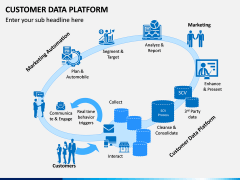 Customer Data Platform PPT Slide 6