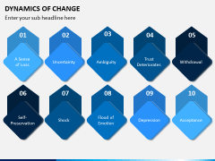 Dynamics of Change PPT Slide 5