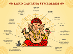 Ganesh Chaturthi Free PPT Slide 3