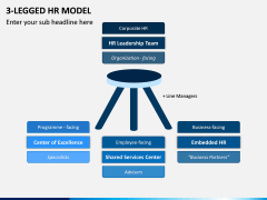 3 Legged HR Model PPT Slide 2