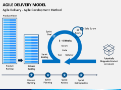 Agile Delivery Model PPT Slide 1