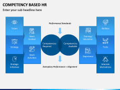 Competency Based HR PPT Slide 9