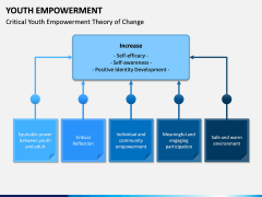 Youth Empowerment PPT Slide 5