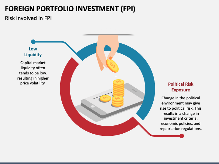 Foreign Portfolio Investment (FPI) PPT Slide 1