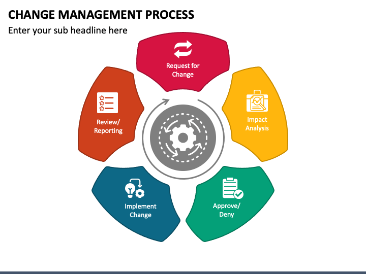 Change Management Process PPT Slide 1