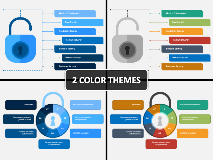 7 Layers of Security PPT Cover Slide