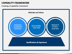 Capability Framework PPT Slide 1