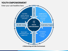 Youth Empowerment PPT Slide 1